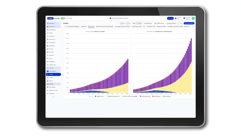 A tablet showing a mock-up of intelliflo's financial planning software live adjustments.