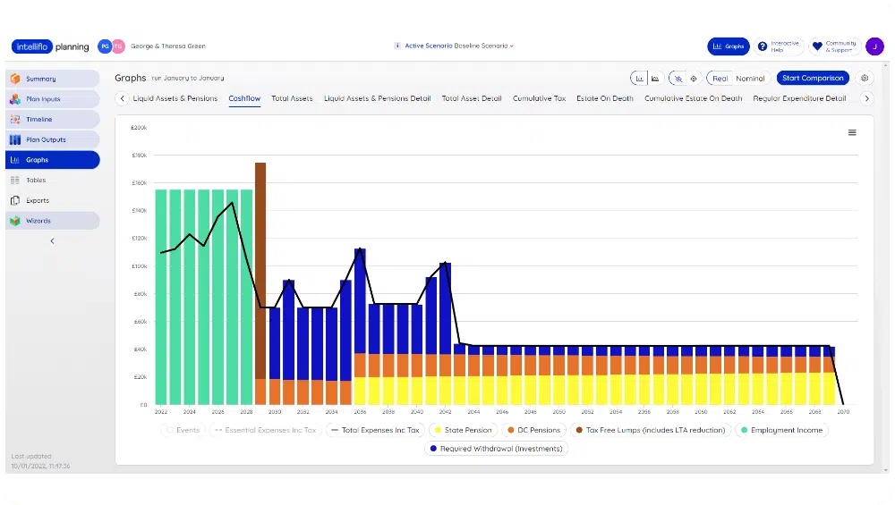 A screenshot of intelliflo planning software, that allows clients to focus on long-term holistic planning.